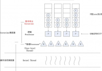 Go语言之Goroutine与信道异常处理