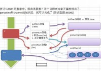 关于golang利用channel和goroutine完成统计素数的思路