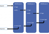 Golang中实现简单的Http Middleware