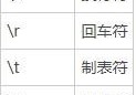 Python转义符是什么意思？Python转义符意思介绍